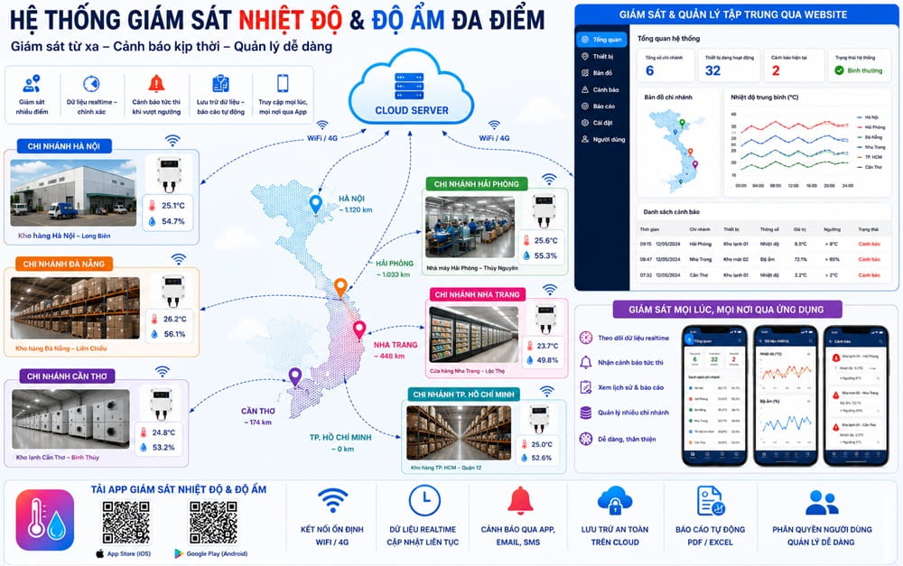 giám sát nhiệt độ độ ẩm đa điểm toàn quốc